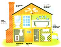 
There are numerous places around a house that can leak air.
